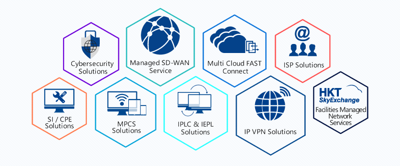 Main HKT Products and Services