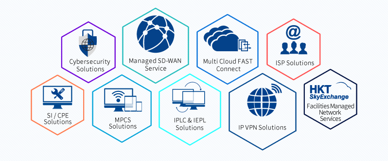 Main HKT Products and Services